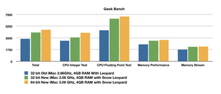 Illustration for article titled First New Apple iMac Benchmarks*
